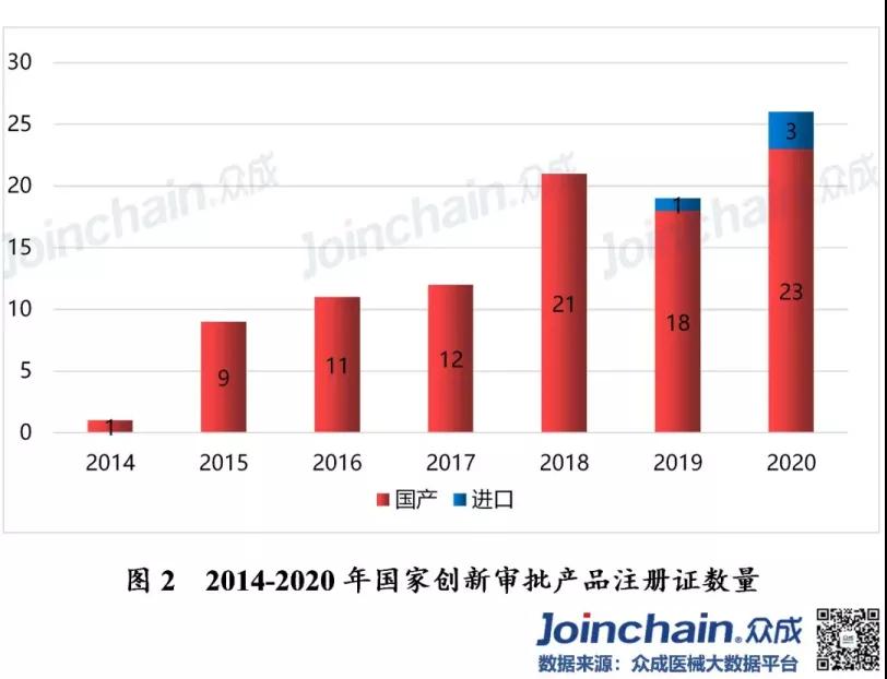 国家公布：国产医械下一个方向丨行业观察