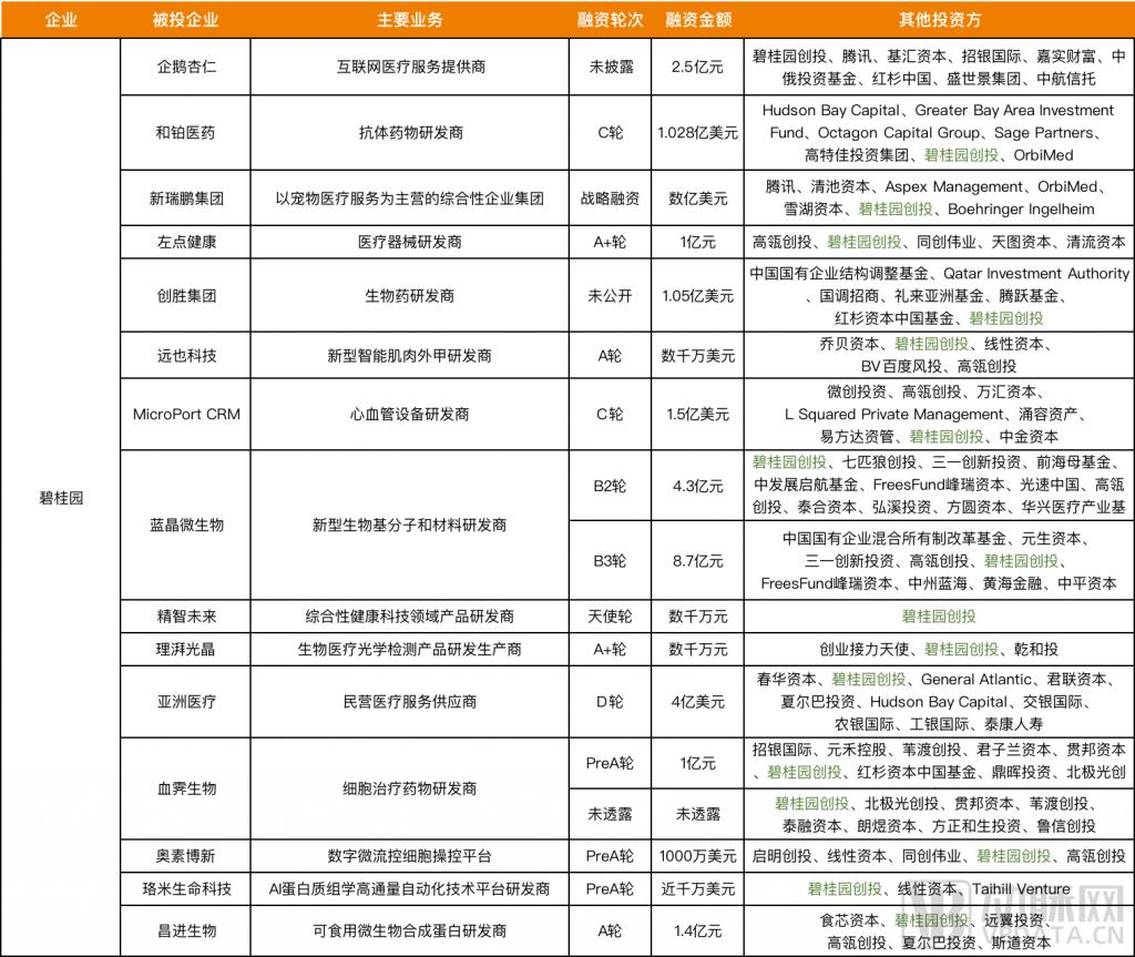 房地产也来投资医疗器械，能成？